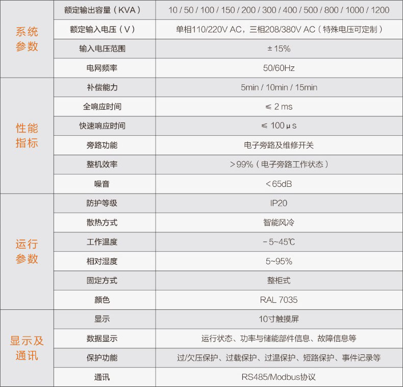 1632468892810730.jpg iups參數(shù)表.jpg