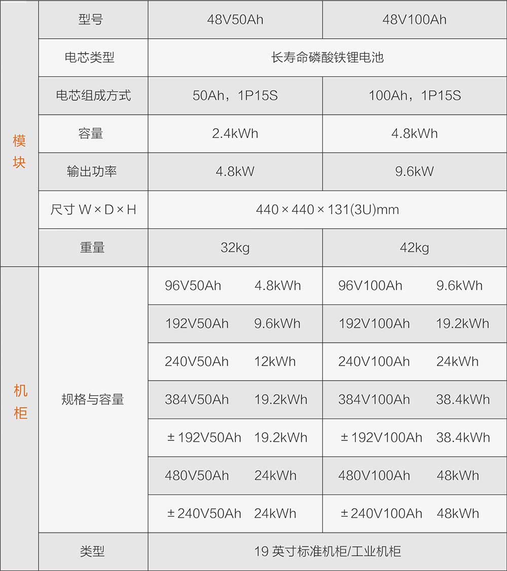 1632670976129490.jpg 表1-10001.jpg